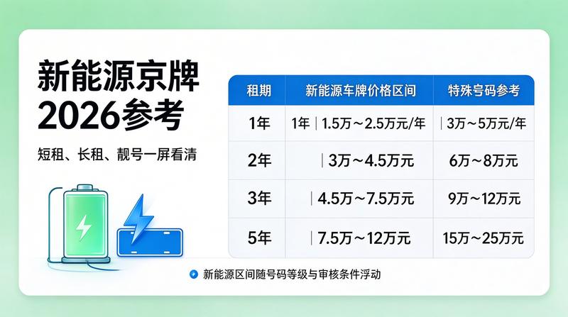 新能源汽车指标管理新规