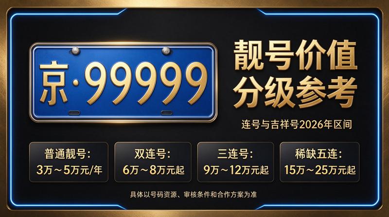2026年北京闲置指标租赁咨询现场